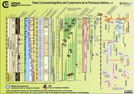 tabla Cronoestratigráfica del Cuaternario